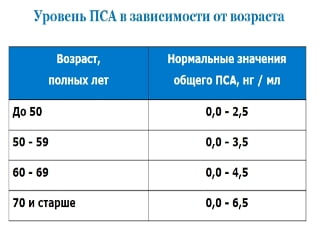 Норма показателей