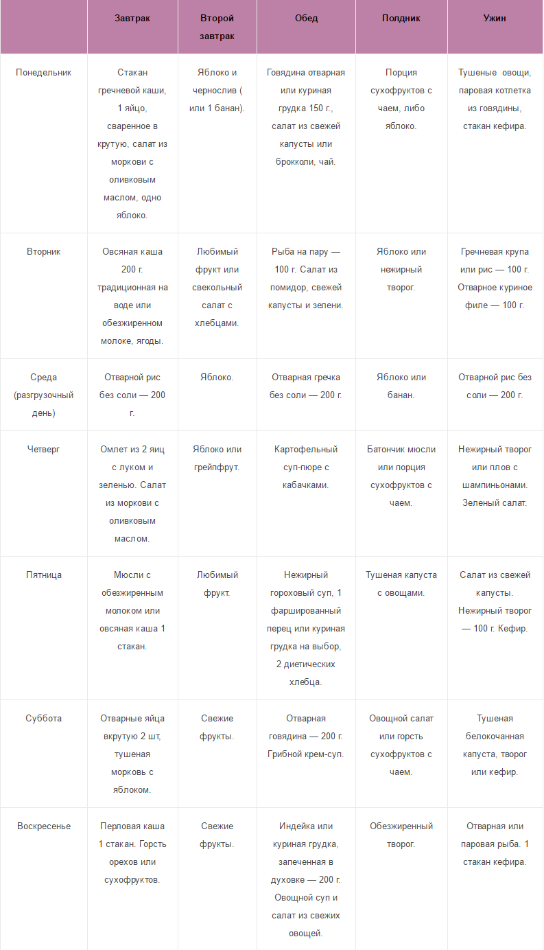 Диета Малышевой