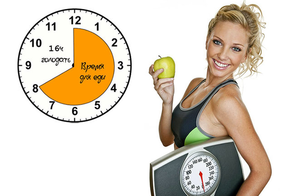 Интервальное голодание 16/8