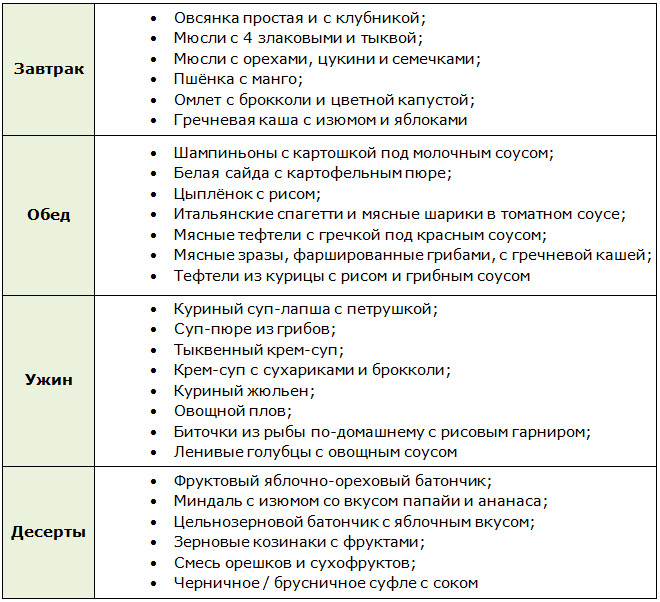 Как убрать живот и бока на диете Малышевой