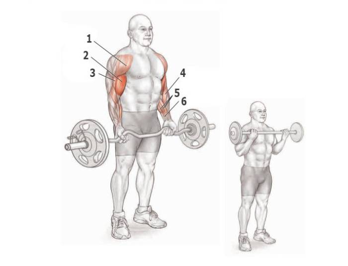 Какие ошибки совершают спортсмены?