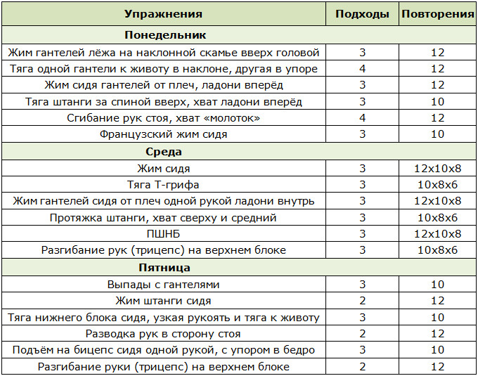 Лучшие упражнения по программе фулбади