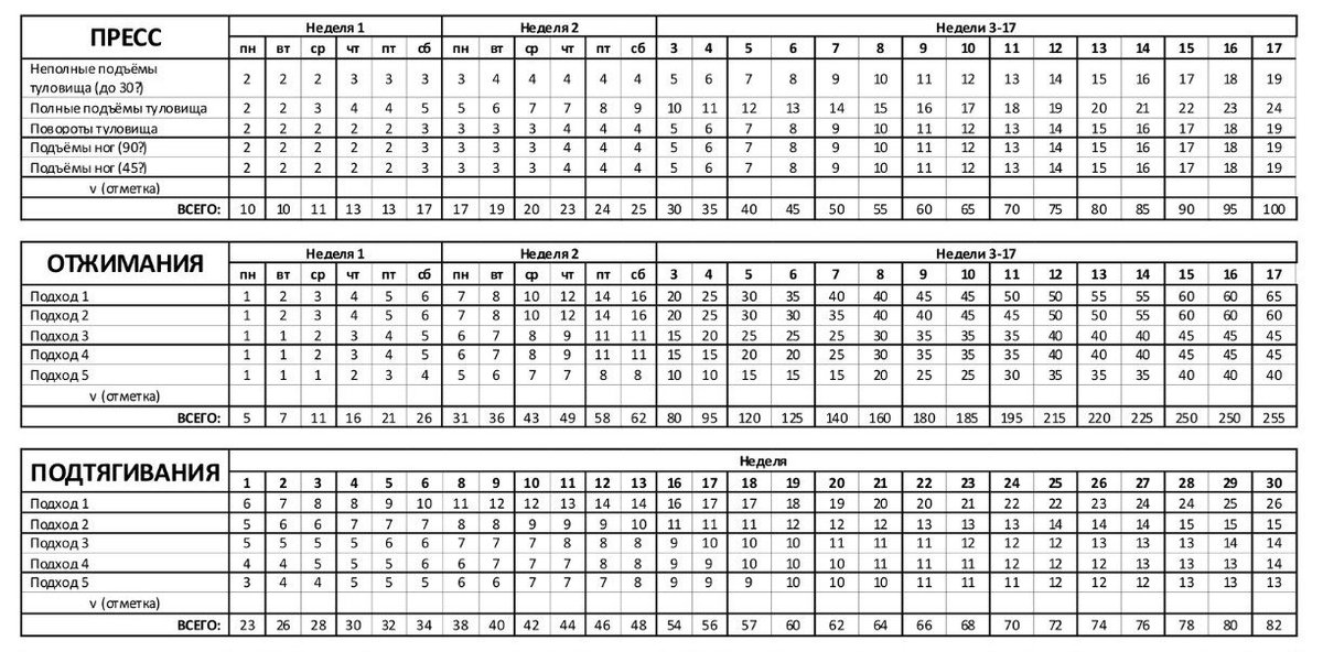 Основные упражнения