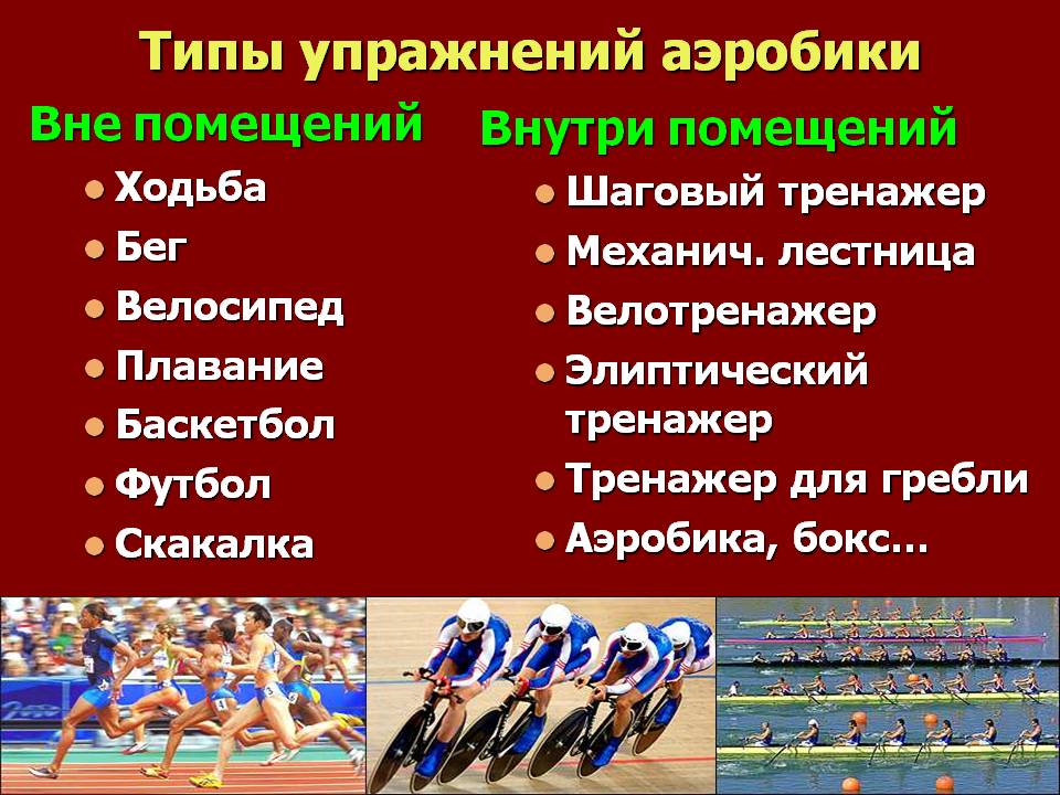 Основные виды тренировок