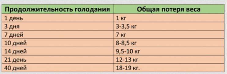 Преимущества