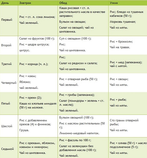 Примерное меню