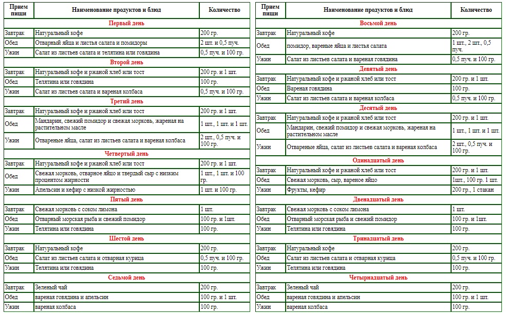 Примерное меню