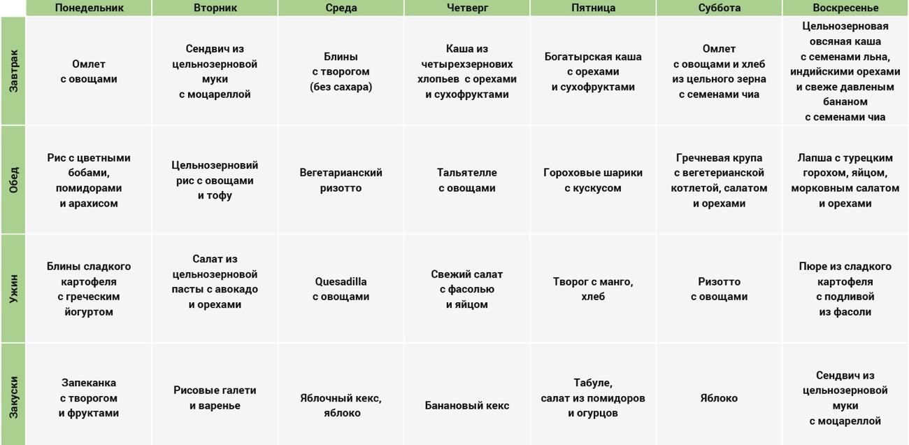 Примерное меню