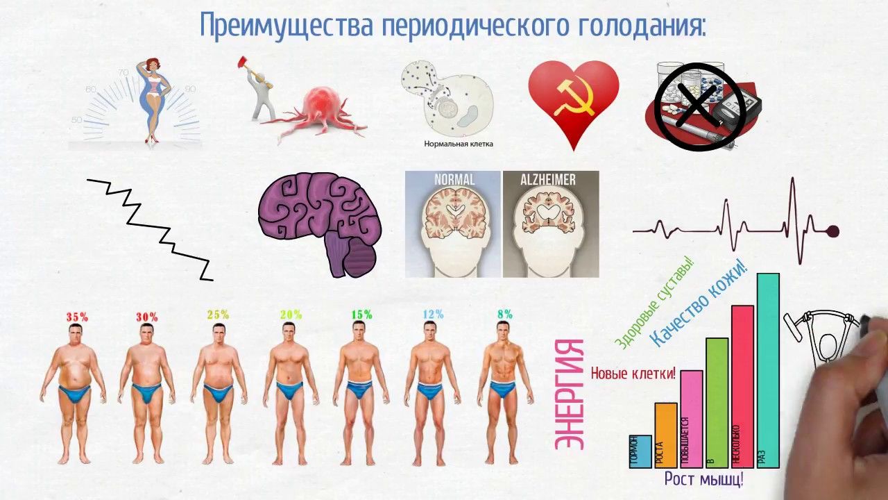 Рекомендации