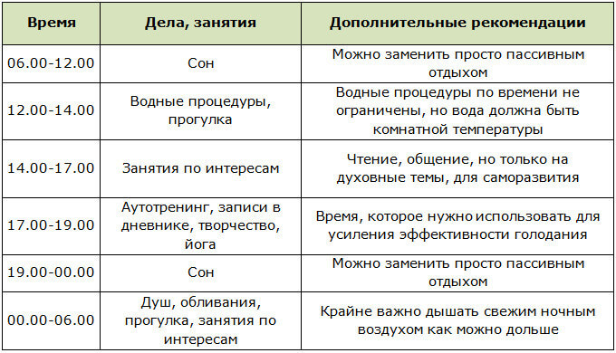 Рекомендации по проведению