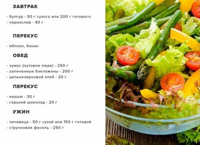 Веганское меню на неделю